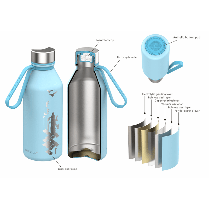 Spirit TEMPflask™ - Energy